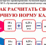 ЭНЦИКЛОПЕДИЯ ЗДОРОВЬЯ: Контроль калорий - Администрация города Свердловска и Свердловского района